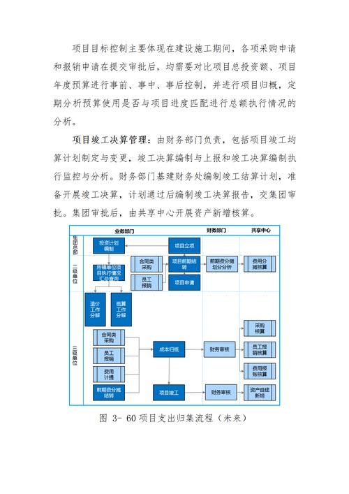 餐饮项目设计方案范本，全面规划与执行指南  第4张