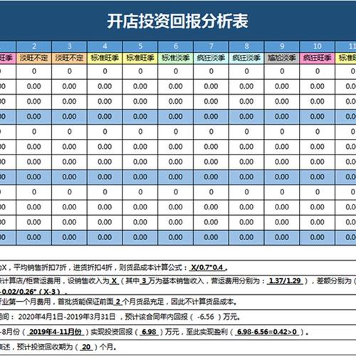 餐饮项目设计方案范本，全面规划与执行指南  第8张