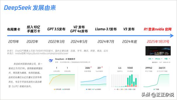 企业接入深度学习技术的趋势分析，DeepSeek引领潮流  第1张