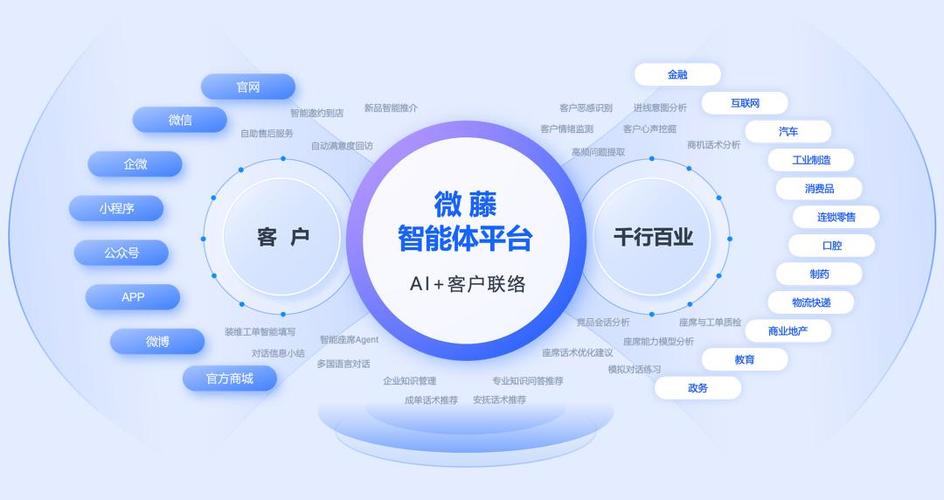 企业接入深度学习技术的趋势分析，DeepSeek引领潮流  第2张