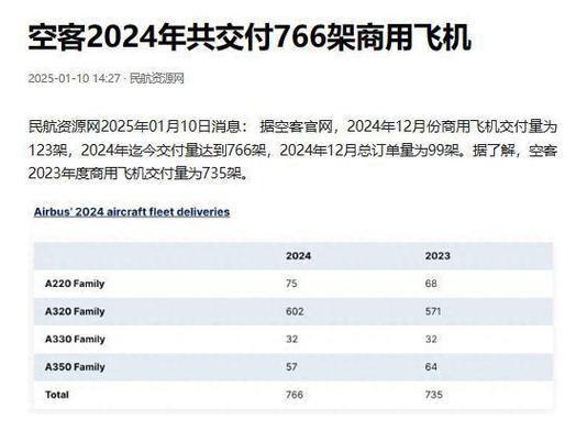 波音预计2月飞机交付量下滑，市场动态与未来展望  第1张