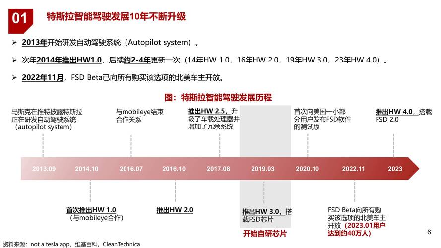 特斯拉高管确认，Model S/X将继续生产，不会停产  第3张