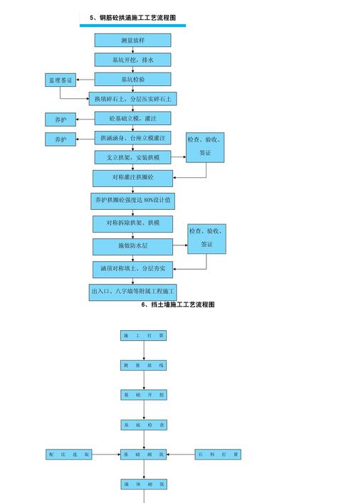 山西花卉温室建造施工方案  第5张