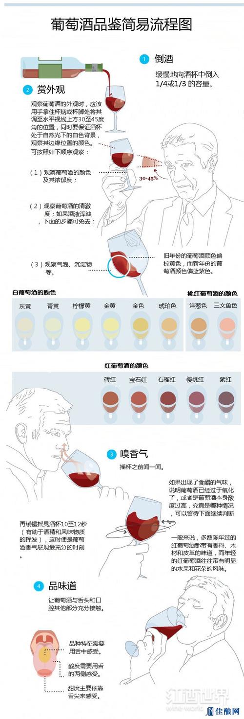 赵薇品鉴红酒的优雅瞬间，红酒与她的故事  第6张