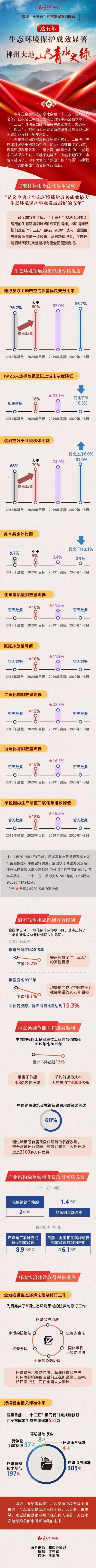 揭秘传闻，小区周边无刺鼻气味排放——环保措施成效显著  第3张