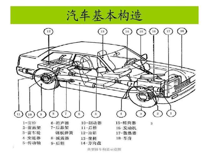 从不懂到懂，探索与珍视爱车之道  第2张