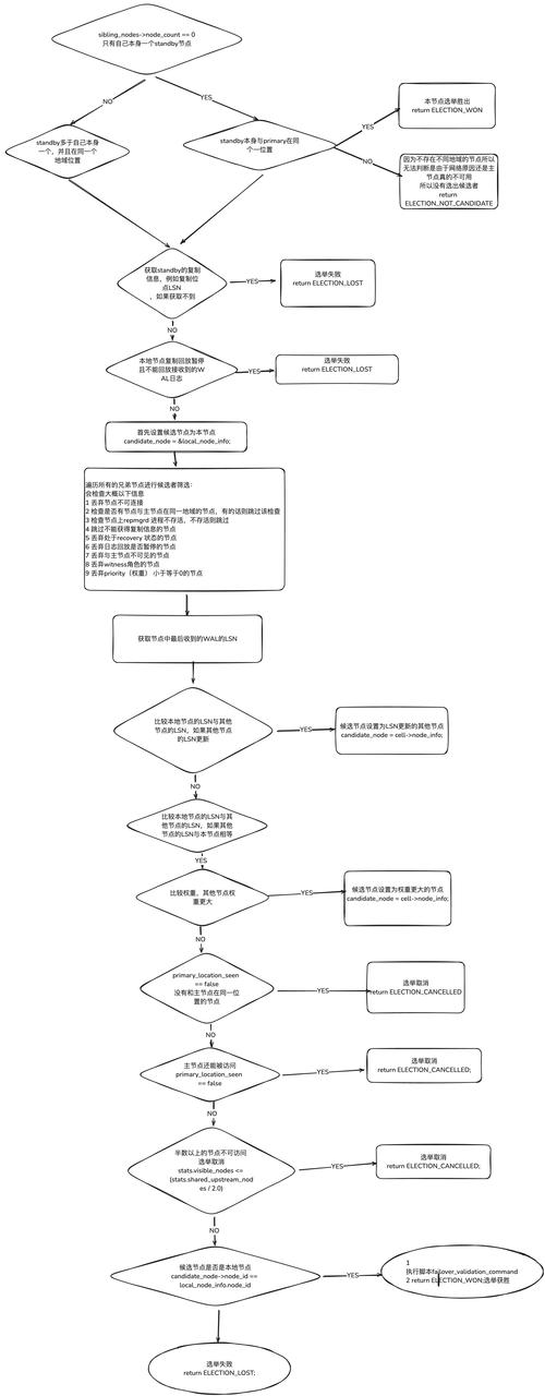 深度解析IJCAI审稿结果，学术价值与未来展望的探讨  第1张