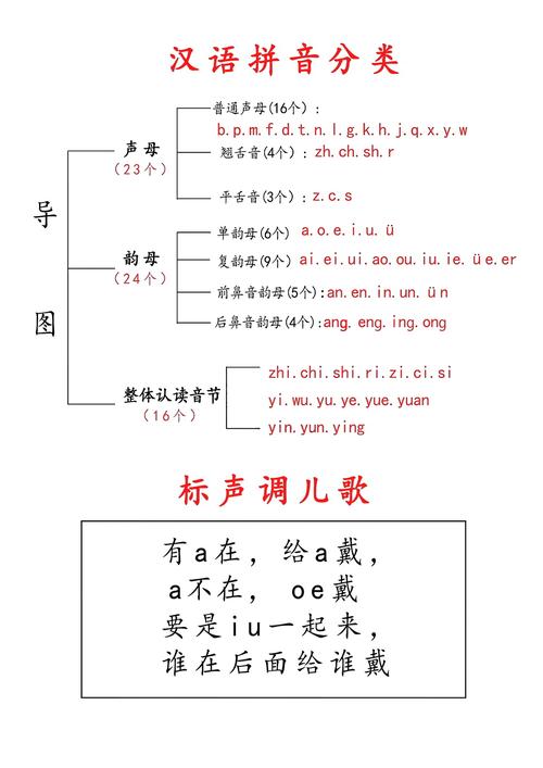 编程中为何不建议使用拼音命名？  第1张