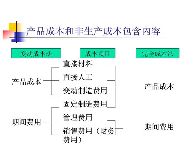 可变成本的去向与解析  第1张