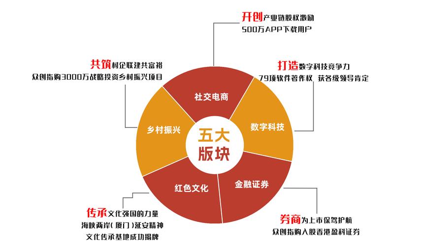 专家观点，房地产永远是朝阳产业  第6张