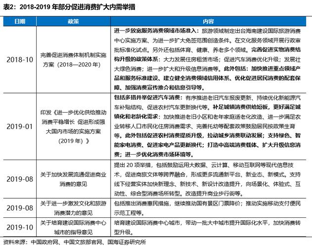 特朗普关税政策决策揭秘，4月后全球贸易影响展望  第2张