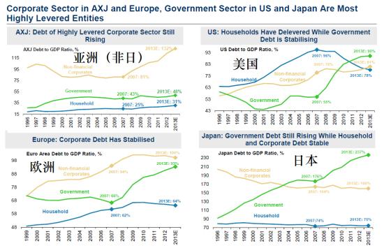 全球债务危机，318万亿美元的挑战与应对策略  第1张