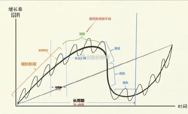 全球债务危机，318万亿美元的挑战与应对策略  第3张