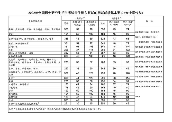 考研国家线首次全面大幅下降，教育趋势的积极信号  第1张