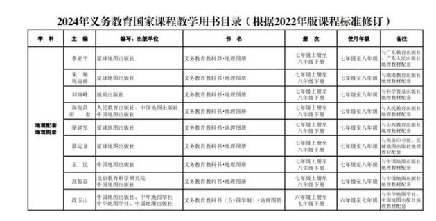 考研国家线首次全面大幅下降，教育趋势的积极信号  第3张