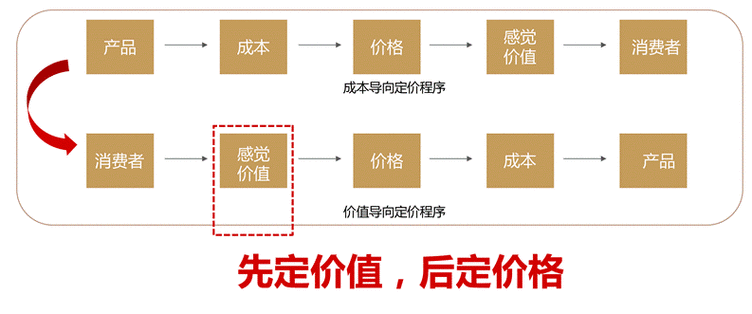 雷军，实现消费自由，让SU7 Ultra爱好者享受优质产品，价格亲民  第2张