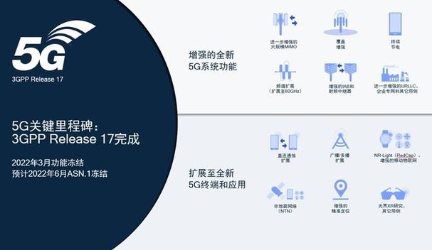 揭秘5G，技术进步与健康安全的和谐共存  第1张