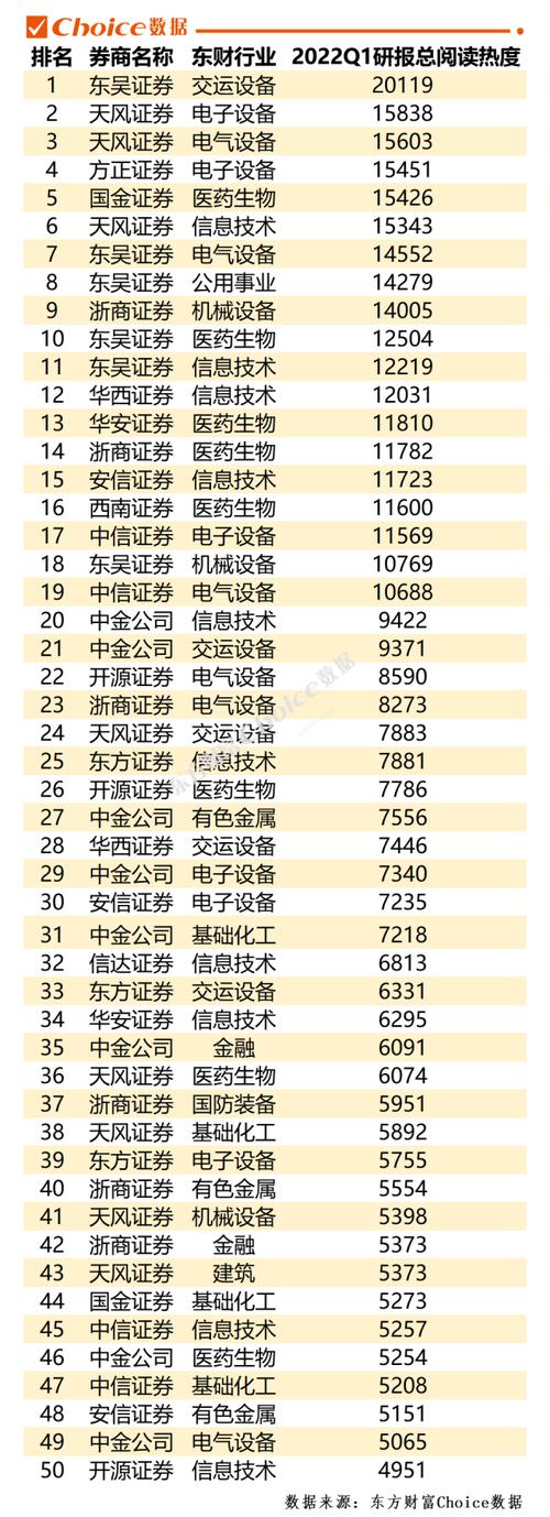 多家券商研报积极看好股市前景的展望  第1张