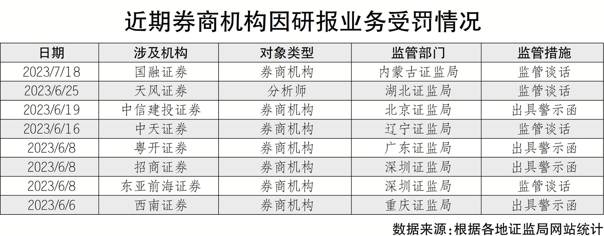 多家券商研报积极看好股市前景的展望  第2张