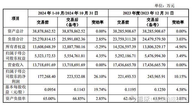 海尔集团一周内连收两子，双城大动作引爆行业风暴  第2张