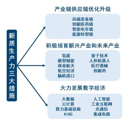 全产业链能力，AI竞争的关键要素  第2张