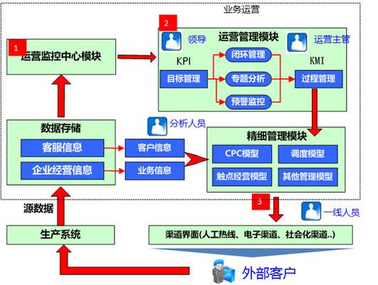 全产业链能力，AI竞争的关键要素  第3张