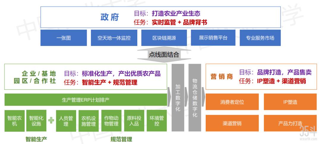 全产业链能力，AI竞争的关键要素  第4张