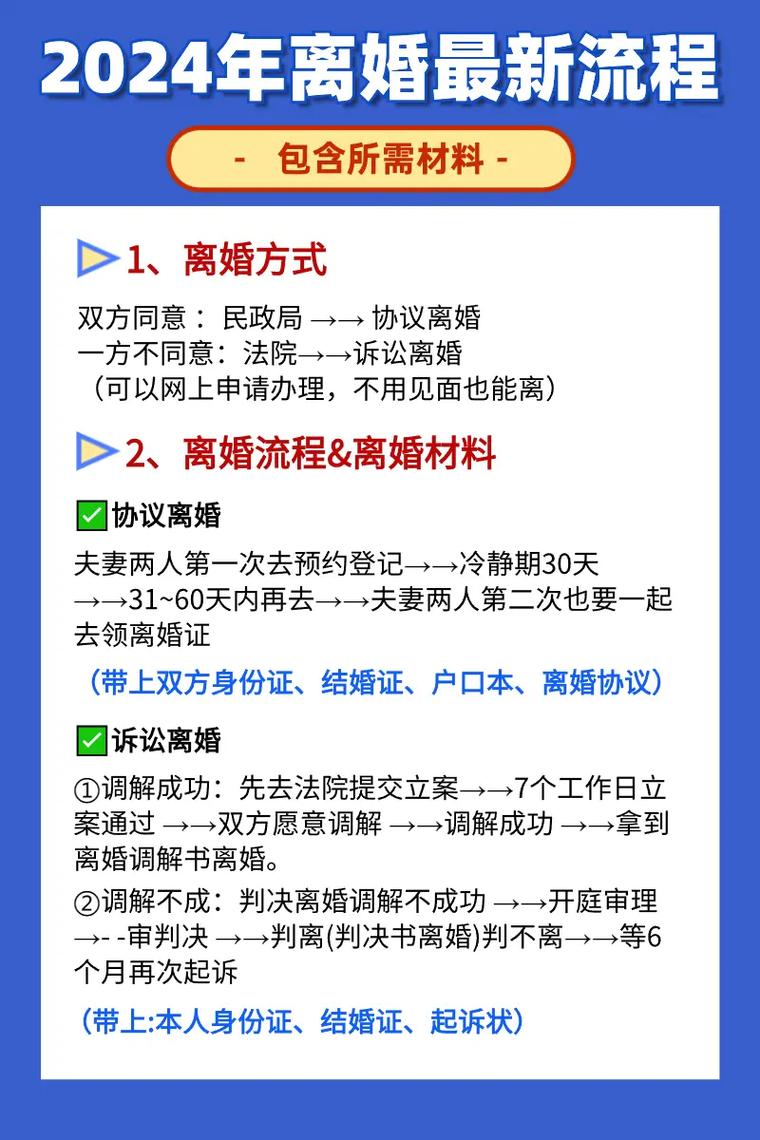 网上离婚服务1800包离，靠谱与否的深度解析  第1张