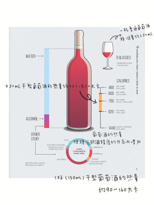 酸奶红酒热量解析  第2张