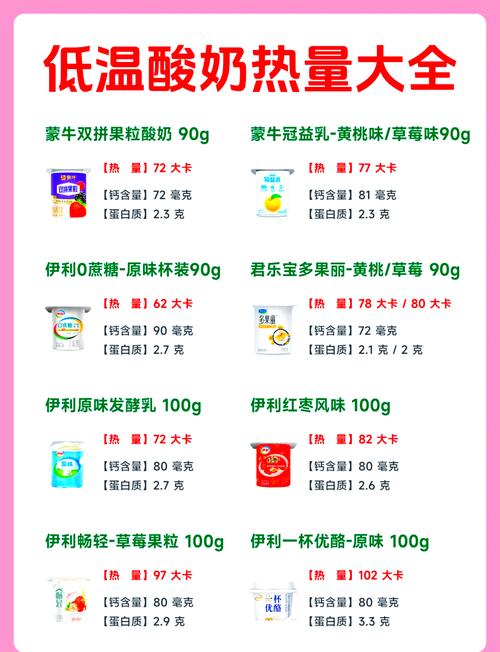 酸奶红酒热量解析  第3张