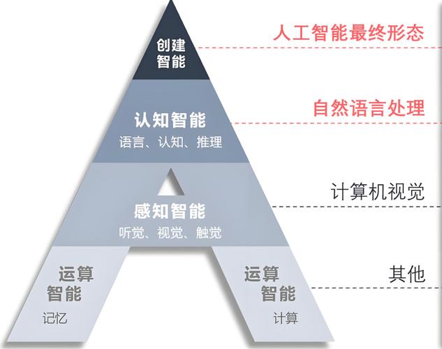 警惕AI幻觉，揭露虚假编造背后的技术隐患与风险  第1张