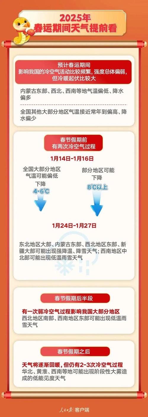 2025年春运，归途温暖与时代变迁的双重记录  第3张