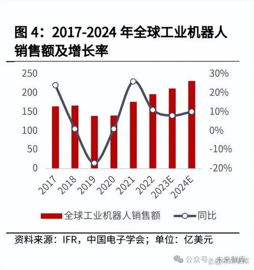 国内人形机器人产业集群效应蓬勃崛起  第1张