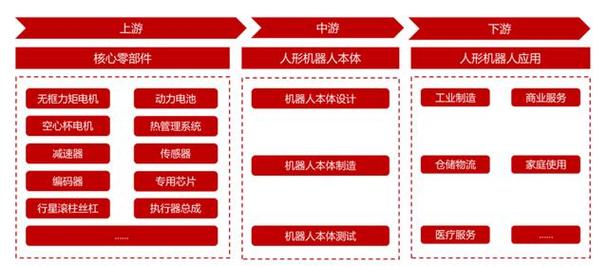 国内人形机器人产业集群效应蓬勃崛起  第2张