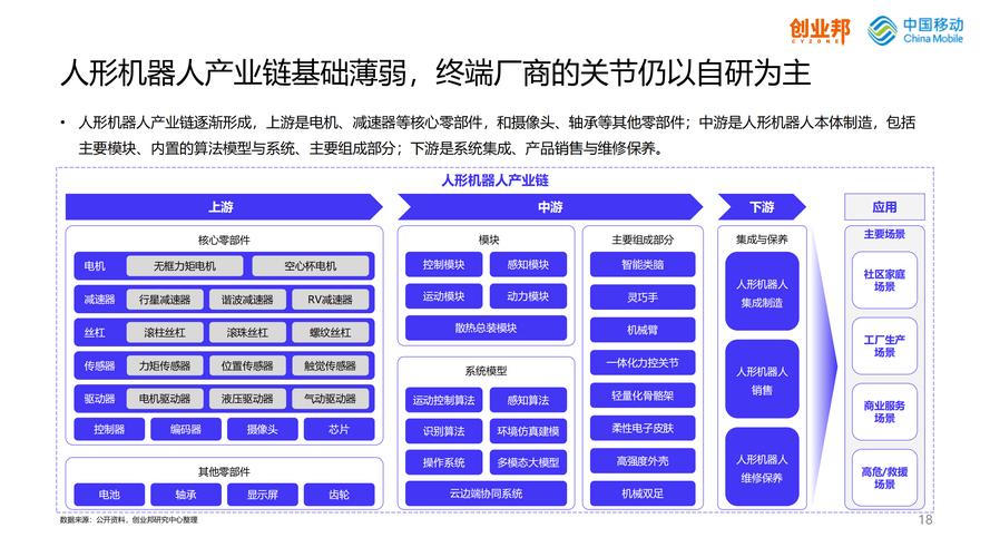 国内人形机器人产业集群效应蓬勃崛起  第3张