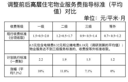 物业费降价趋势探析，未来走向与影响因素分析  第1张