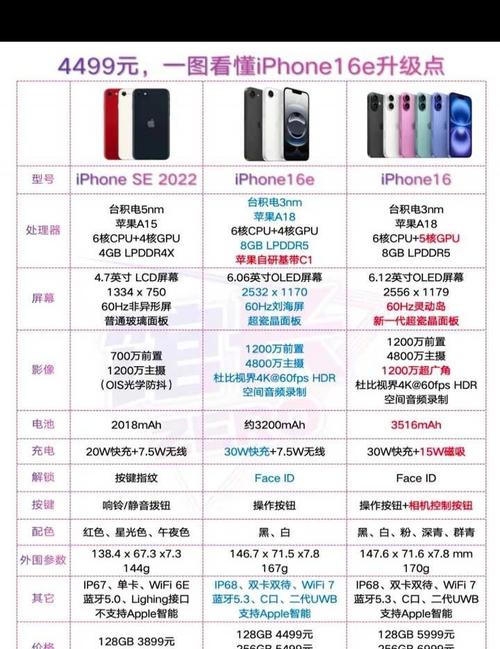 iPhone 16e发布，4499元起售价能否引领中端市场新潮流？  第1张