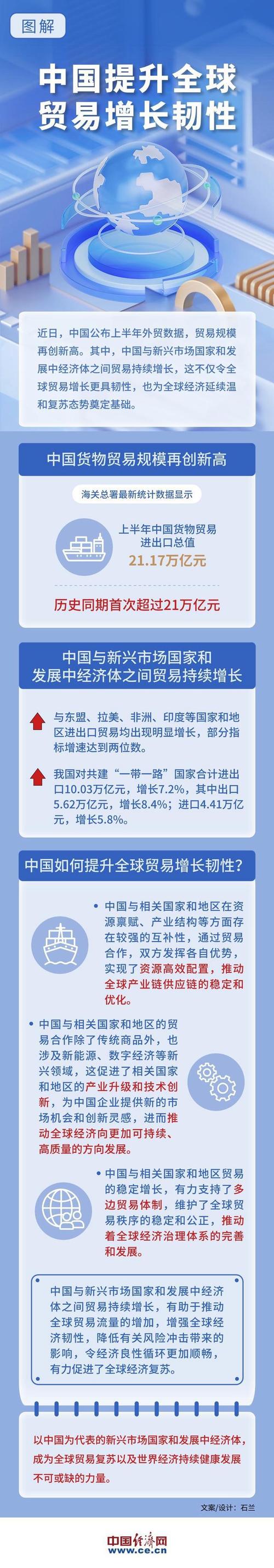 美国加征关税下巴西的积极回应，贸易战中的合作与挑战  第4张