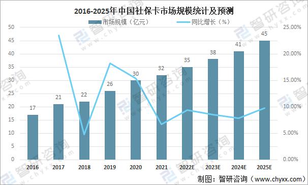 外卖平台社保福利竞争火热开启  第4张