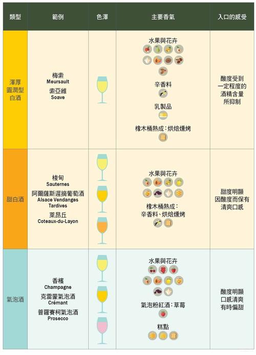 甜蜜邂逅，发甜搭配红酒的魅力之旅  第1张