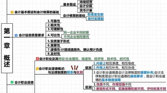 云南深化改革，进一步扩大会泽模式示范效应的探索与实践  第1张