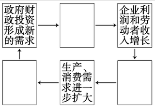 云南深化改革，进一步扩大会泽模式示范效应的探索与实践  第5张