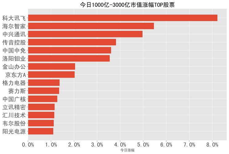 A股市场再创高峰，成交额时隔两月再破2万亿，市场活力持续释放  第1张