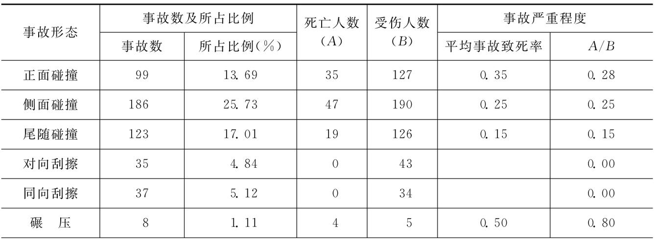 三维还原美军航母碰撞全过程，深度解析事故原因与影响  第4张