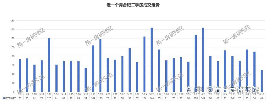 重点城市新房成交回升，市场复苏迹象显著  第1张