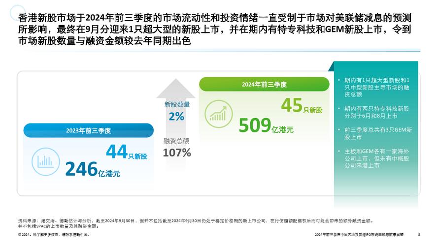 重点城市新房成交回升，市场复苏迹象显著  第3张