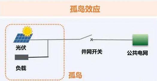 国密芯片与孤岛技术，信息安全保障的核心力量  第2张