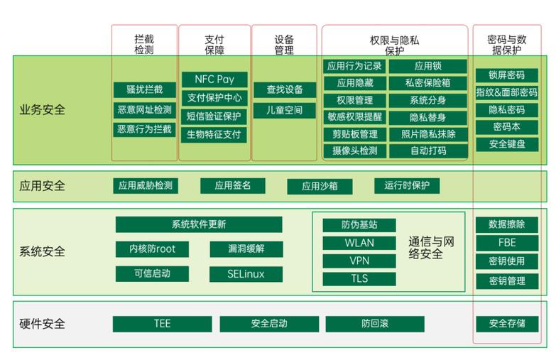 国密芯片与孤岛技术，信息安全保障的核心力量  第3张