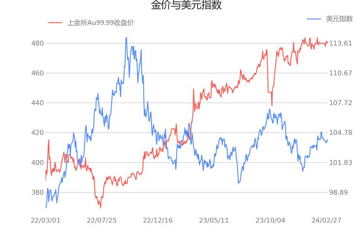 投行预测金价年底将回落至2700美元  第1张