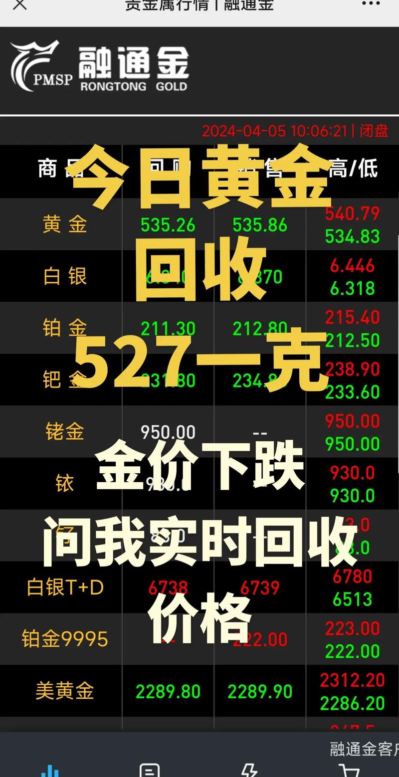 投行预测金价年底将回落至2700美元  第2张